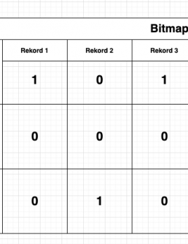 Index Bitmapowy w Oracle