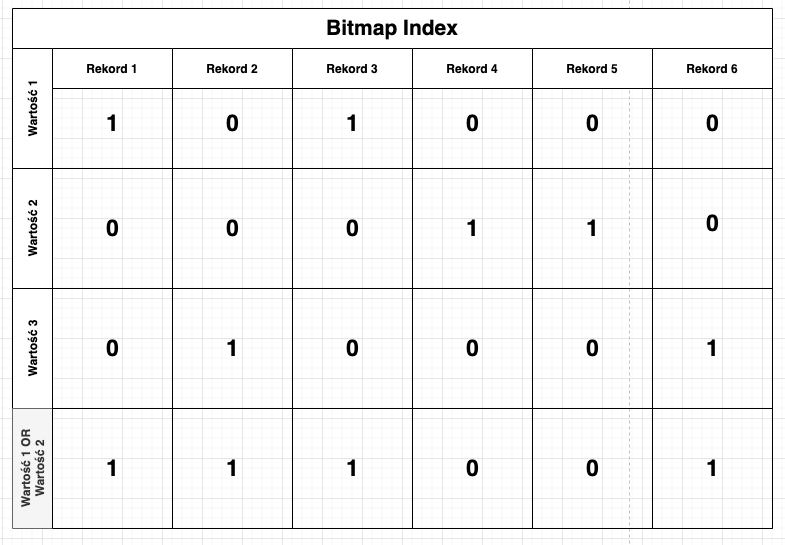 index bitmapowy